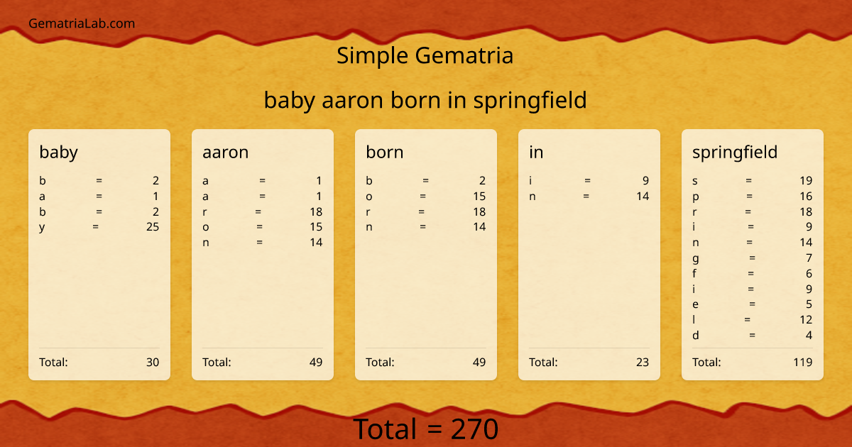 baby aaron born in springfield in simple Gematria